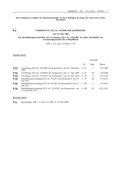 Titelbild Verordnung (EU) Nr. 543/2008 zu Vermarktungsnormen für Geflügelfleisch